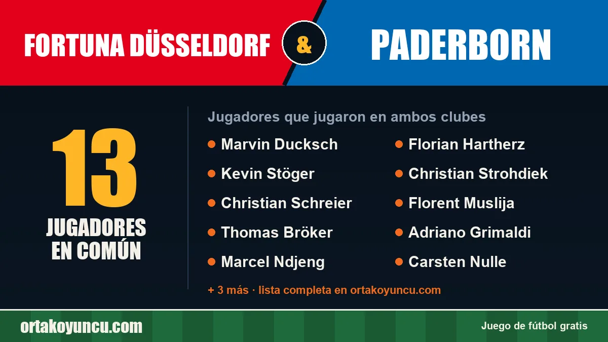 Jugadores que jugaron en Fortuna Düsseldorf y Paderborn: 13 jugadores