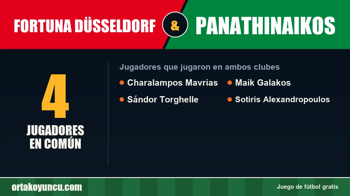 Jugadores que jugaron en Fortuna Düsseldorf y Panathinaikos: 4 jugadores