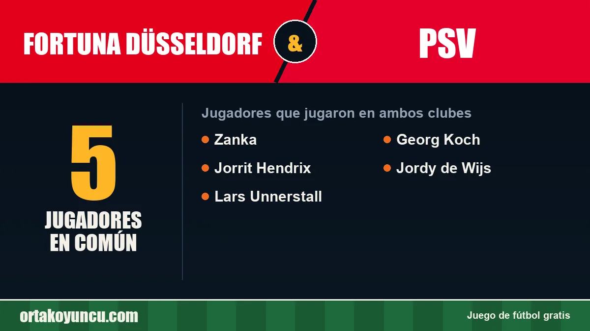 Jugadores que jugaron en Fortuna Düsseldorf y PSV: 5 jugadores