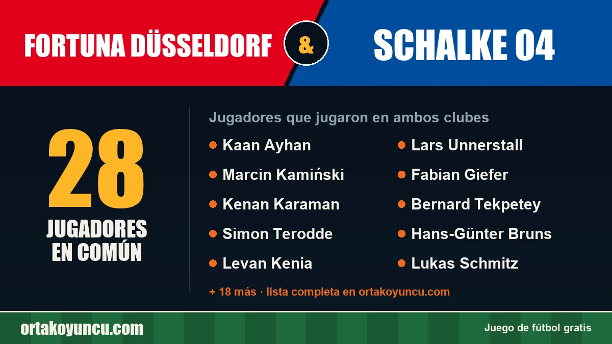 Jugadores que jugaron en Fortuna Düsseldorf y Schalke 04: 28 jugadores