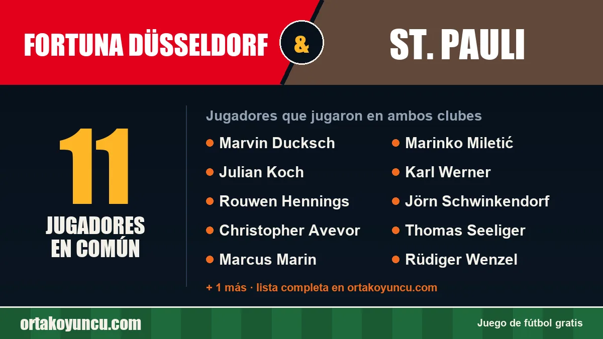 Jugadores que jugaron en Fortuna Düsseldorf y St. Pauli: 11 jugadores
