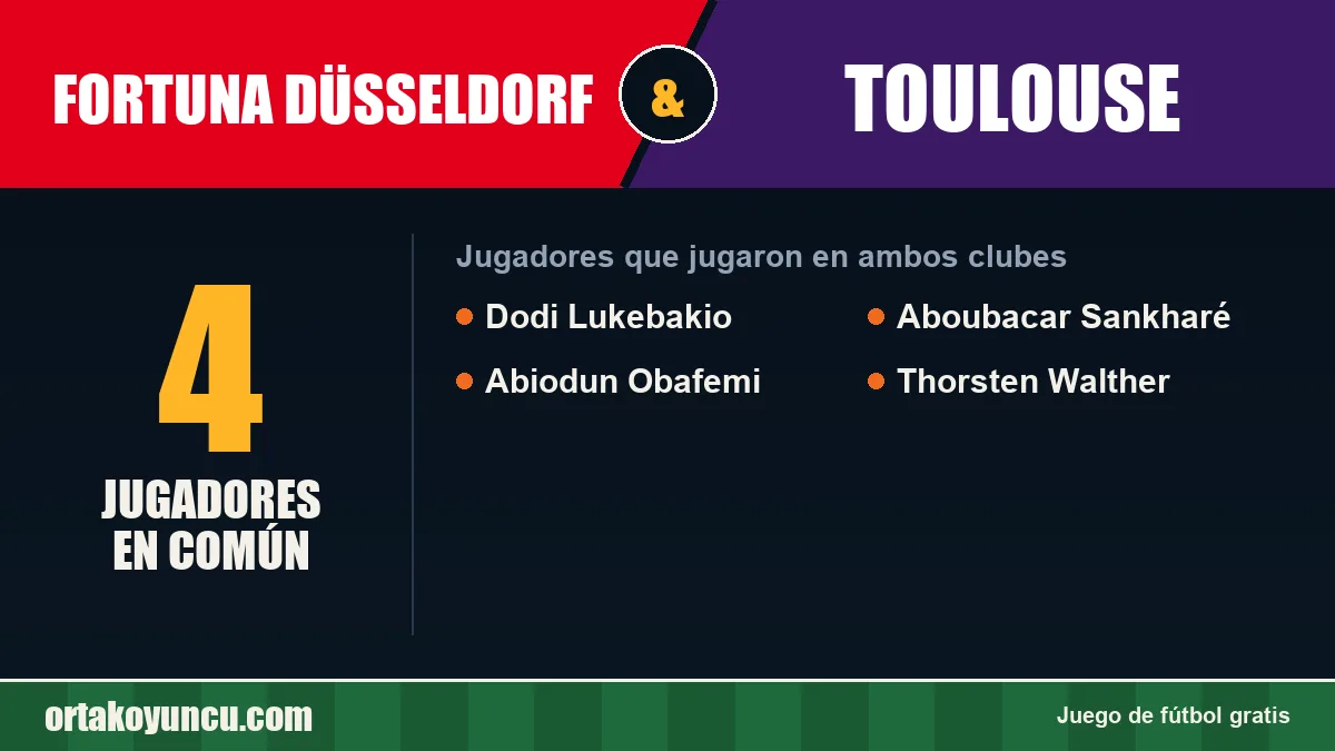 Jugadores que jugaron en Fortuna Düsseldorf y Toulouse: 4 jugadores