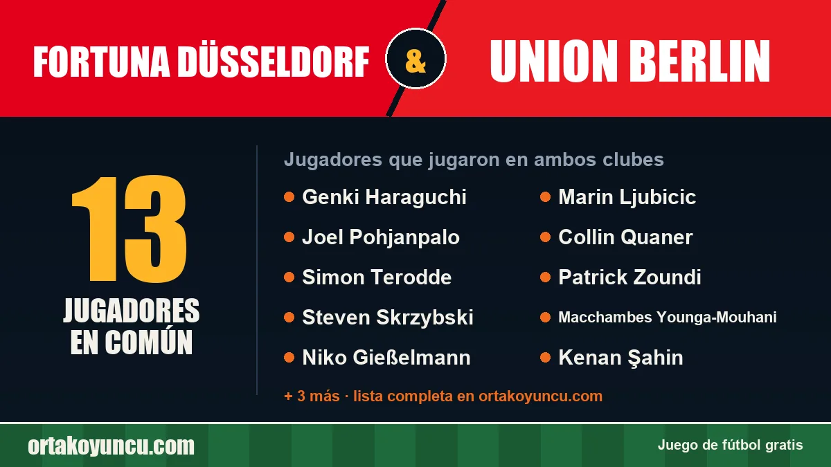 Jugadores que jugaron en Fortuna Düsseldorf y Union Berlin: 13 jugadores