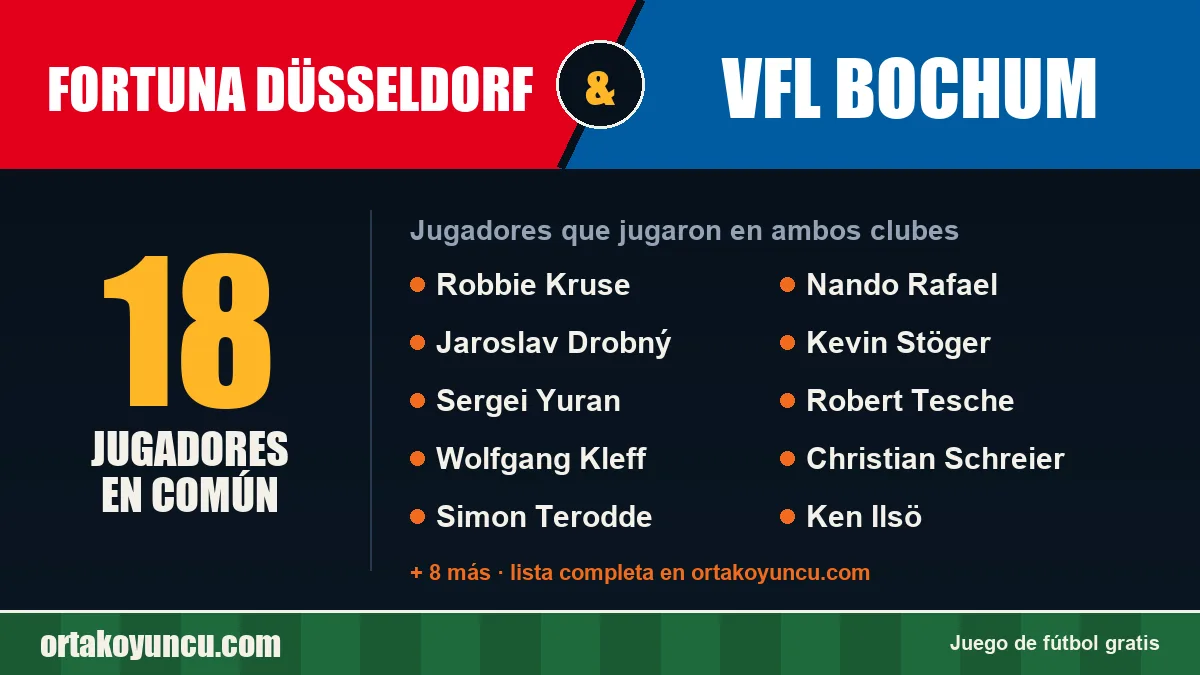 Jugadores que jugaron en Fortuna Düsseldorf y VfL Bochum: 18 jugadores