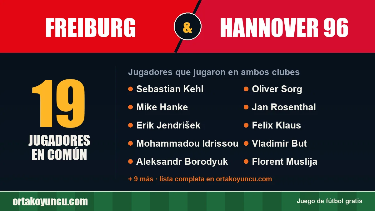 Jugadores que jugaron en Freiburg y Hannover 96: 19 jugadores