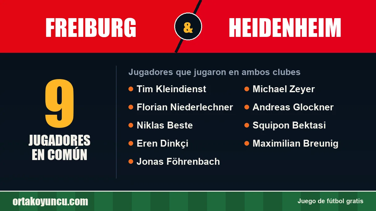 Jugadores que jugaron en Freiburg y Heidenheim: 9 jugadores