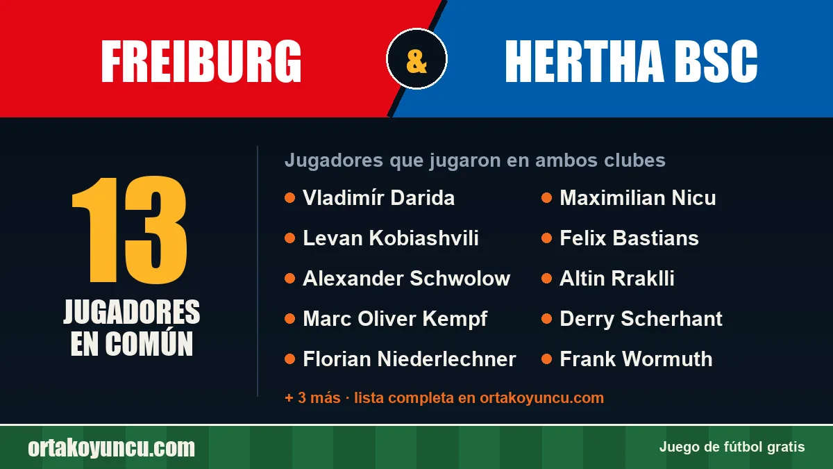 Jugadores que jugaron en Freiburg y Hertha BSC: 13 jugadores