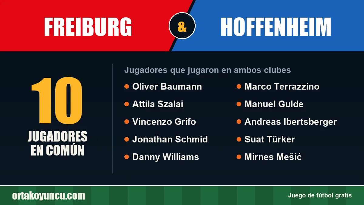 Jugadores que jugaron en Freiburg y Hoffenheim: 10 jugadores