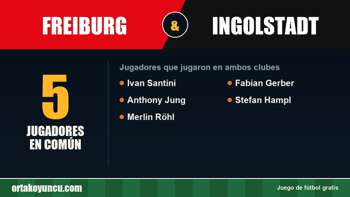 Jugadores que jugaron en Freiburg y Ingolstadt: 5 jugadores