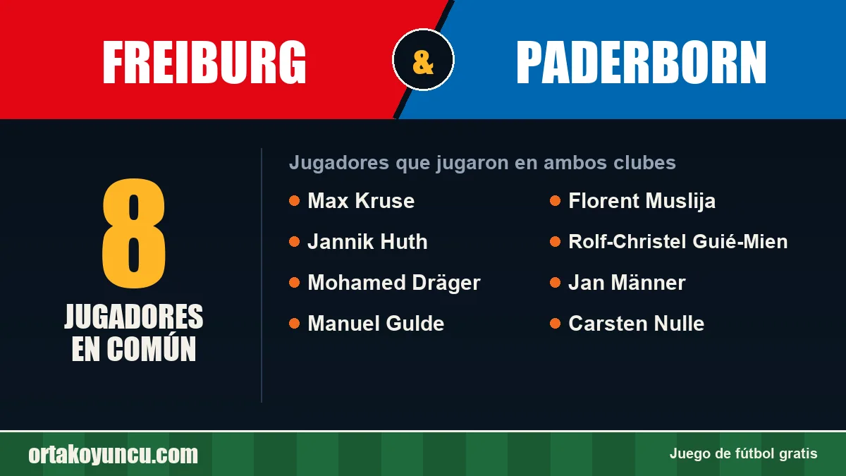 Jugadores que jugaron en Freiburg y Paderborn: 8 jugadores