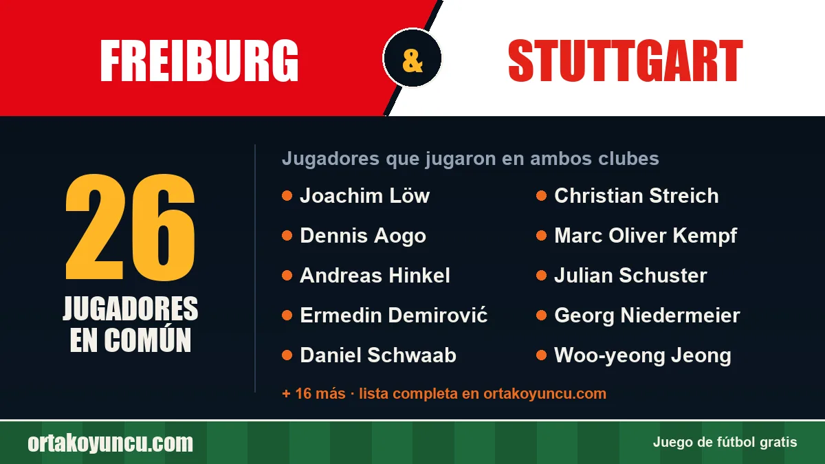 Jugadores que jugaron en Freiburg y Stuttgart: 26 jugadores