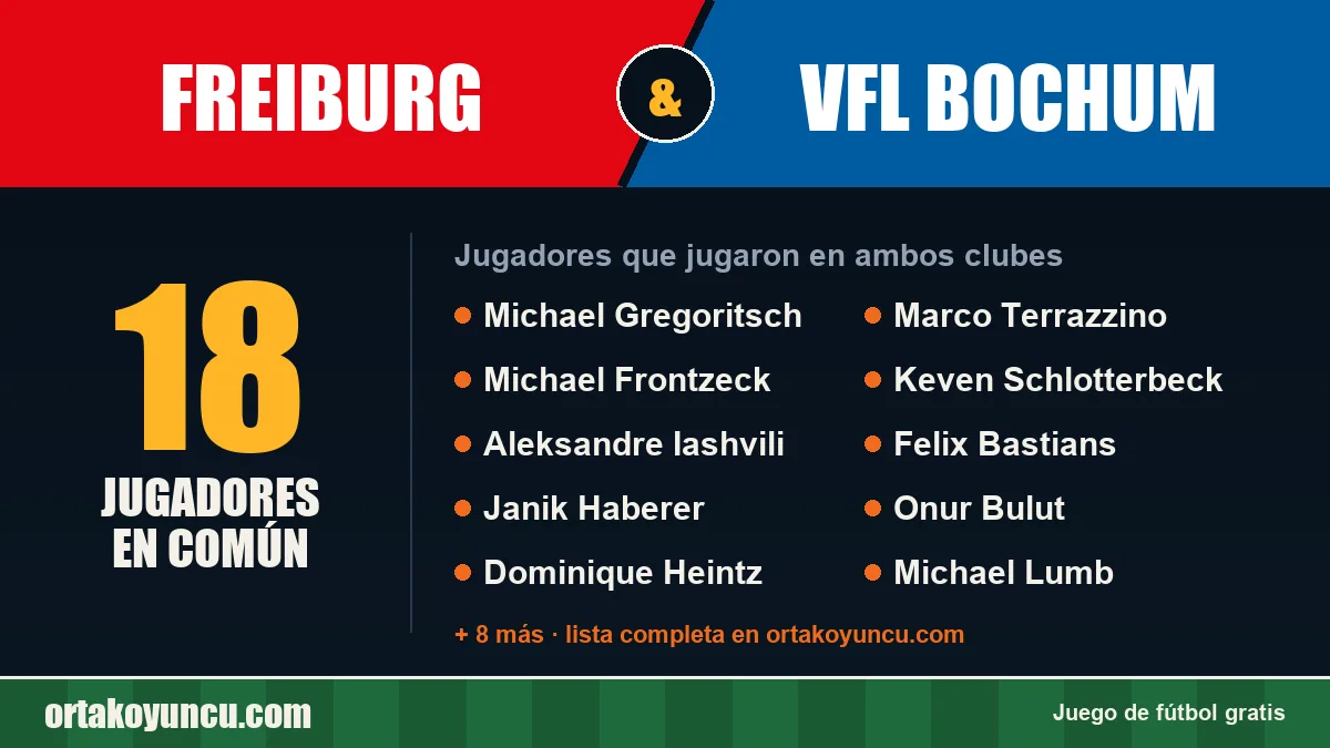 Jugadores que jugaron en Freiburg y VfL Bochum: 18 jugadores