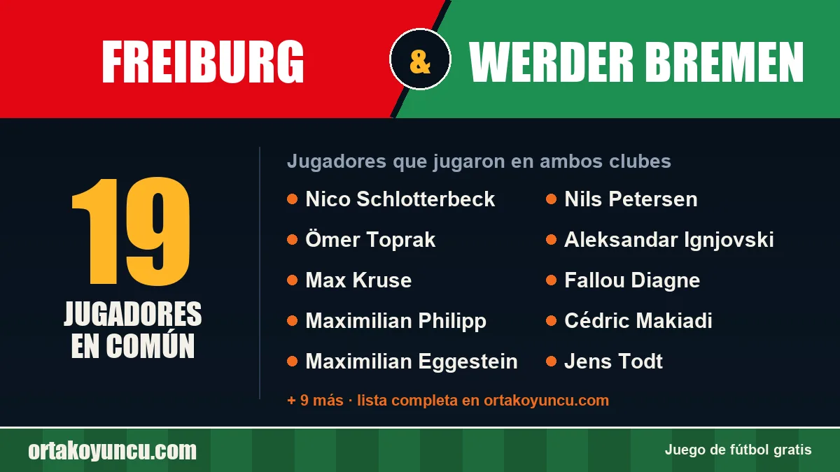 Jugadores que jugaron en Freiburg y Werder Bremen: 19 jugadores