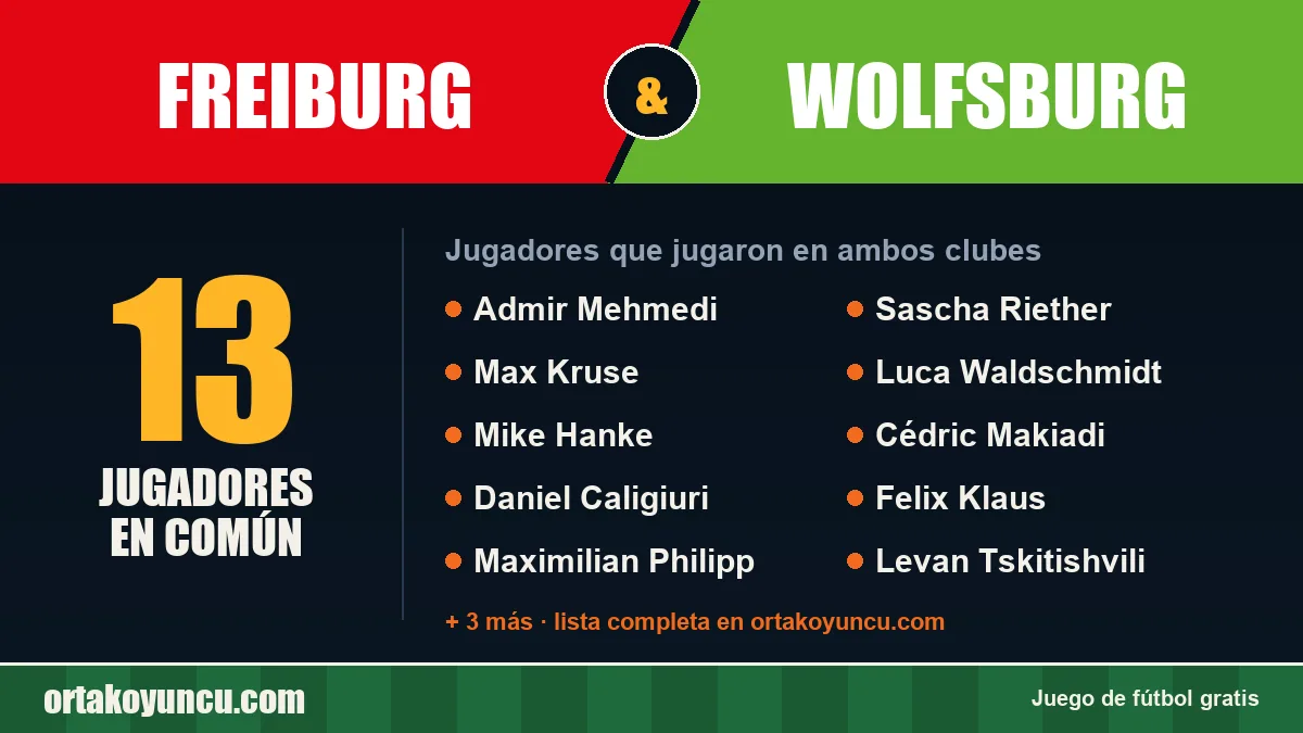 Jugadores que jugaron en Freiburg y Wolfsburg: 13 jugadores