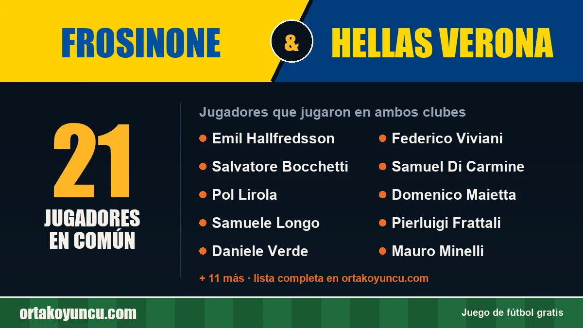 Jugadores que jugaron en Frosinone y Hellas Verona: 21 jugadores