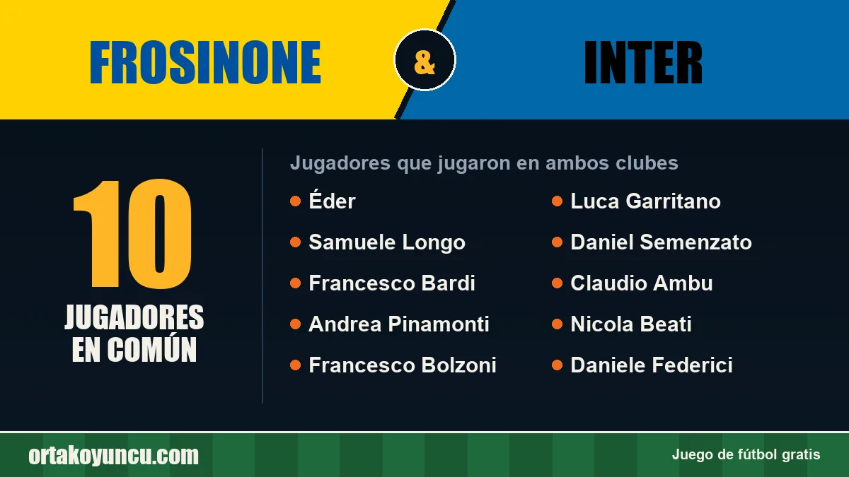 Jugadores que jugaron en Frosinone y Inter: 10 jugadores