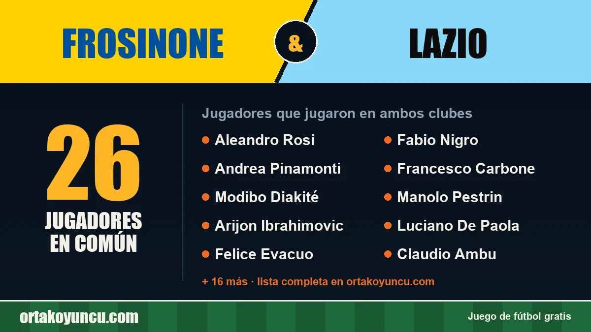 Jugadores que jugaron en Frosinone y Lazio: 26 jugadores