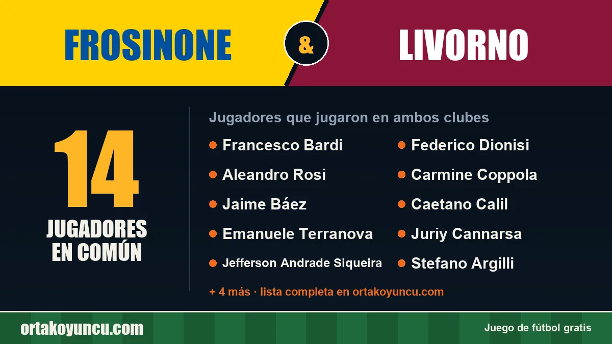 Jugadores que jugaron en Frosinone y Livorno: 14 jugadores