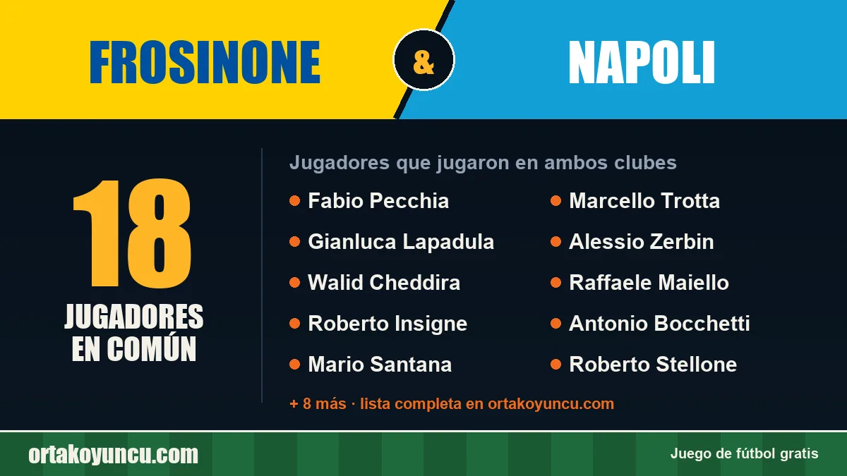 Jugadores que jugaron en Frosinone y Napoli: 18 jugadores