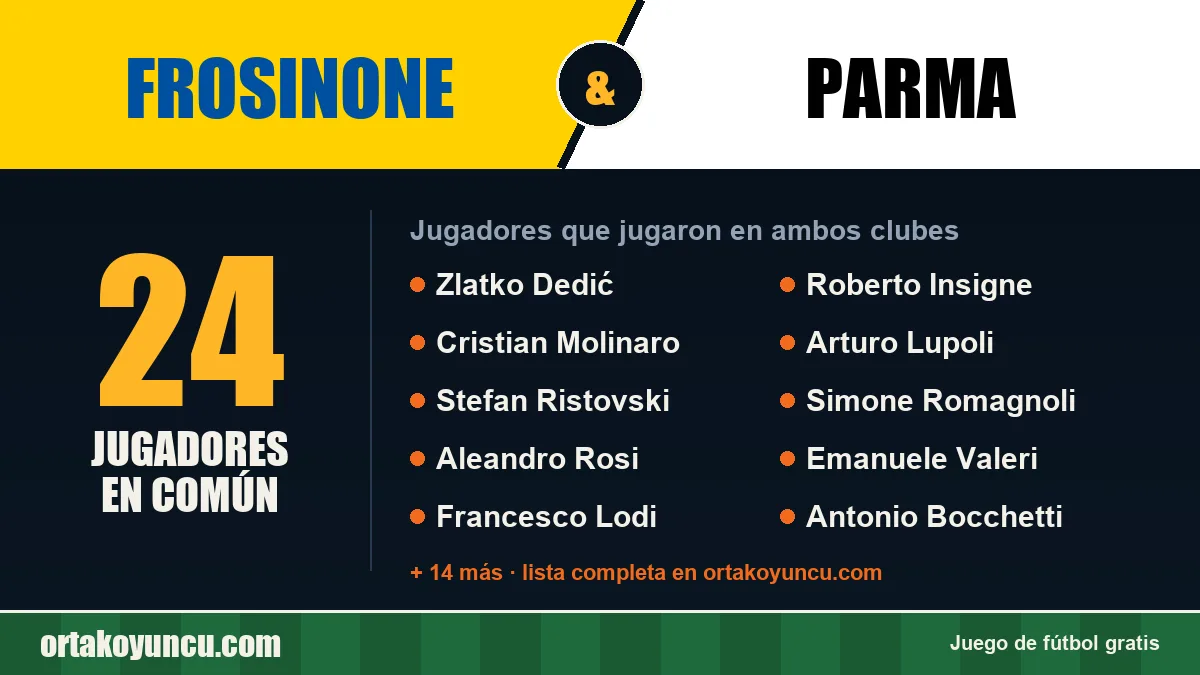 Jugadores que jugaron en Frosinone y Parma: 24 jugadores