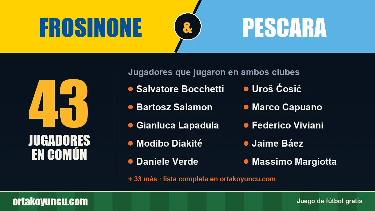 Jugadores que jugaron en Frosinone y Pescara: 43 jugadores