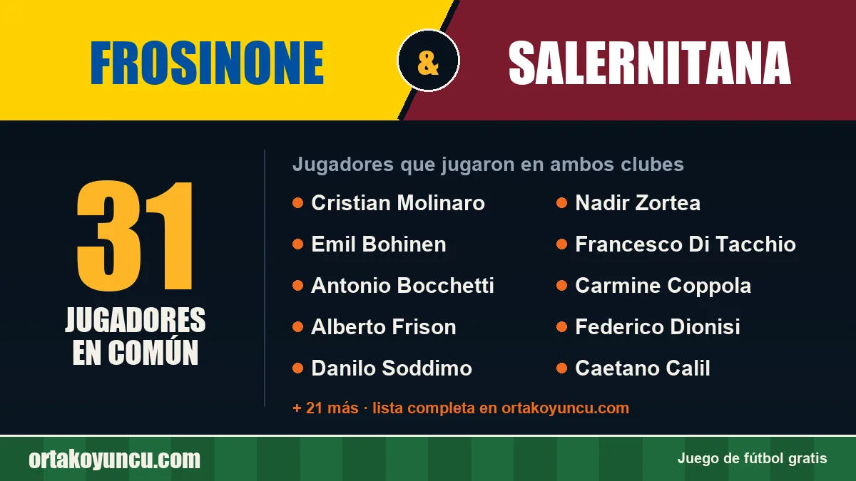 Jugadores que jugaron en Frosinone y Salernitana: 31 jugadores