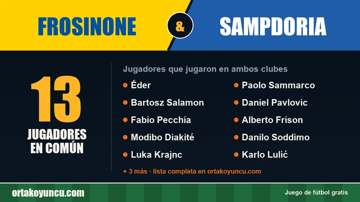 Jugadores que jugaron en Frosinone y Sampdoria: 13 jugadores