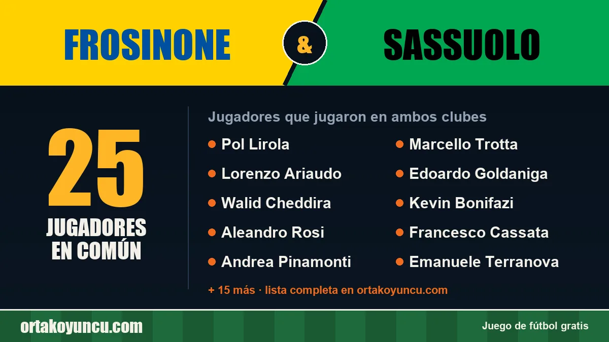 Jugadores que jugaron en Frosinone y Sassuolo: 25 jugadores