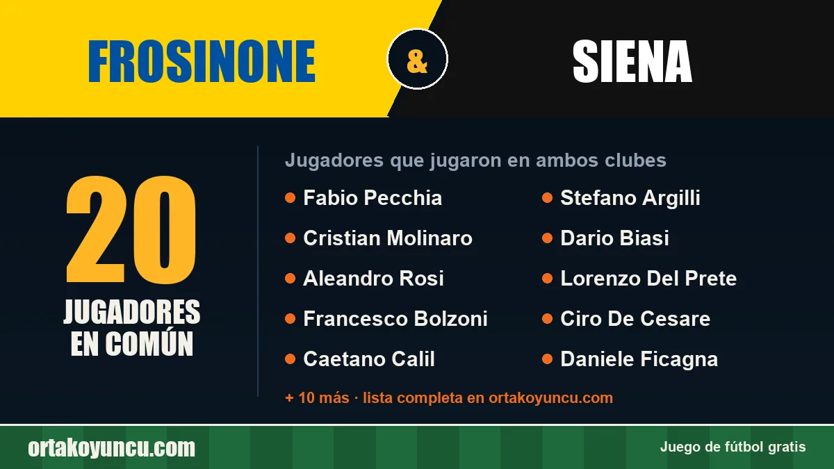 Jugadores que jugaron en Frosinone y Siena: 20 jugadores