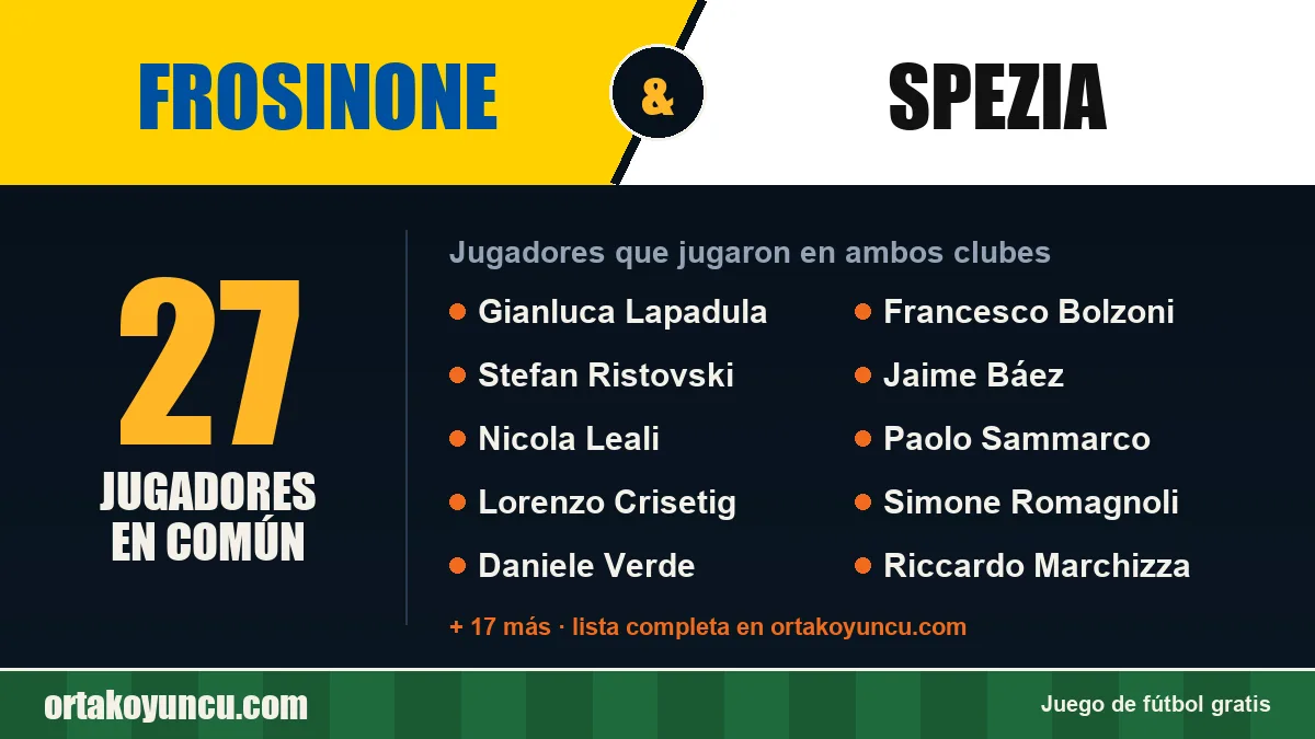 Jugadores que jugaron en Frosinone y Spezia: 27 jugadores