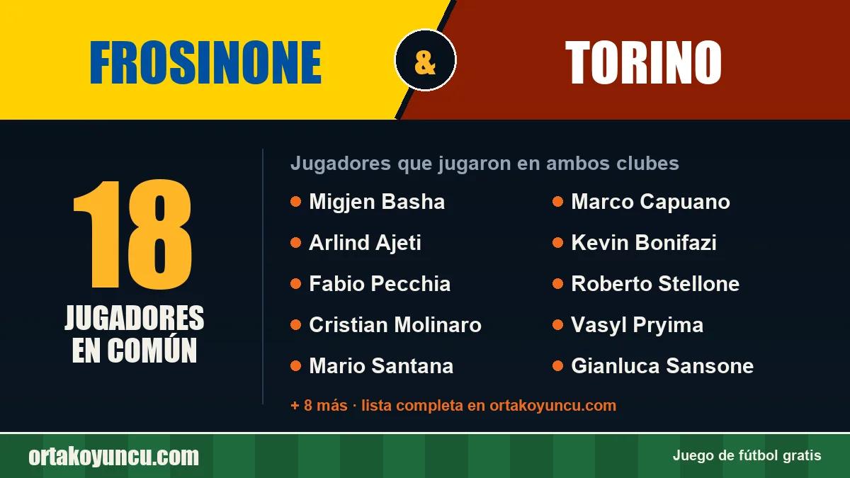 Jugadores que jugaron en Frosinone y Torino: 18 jugadores