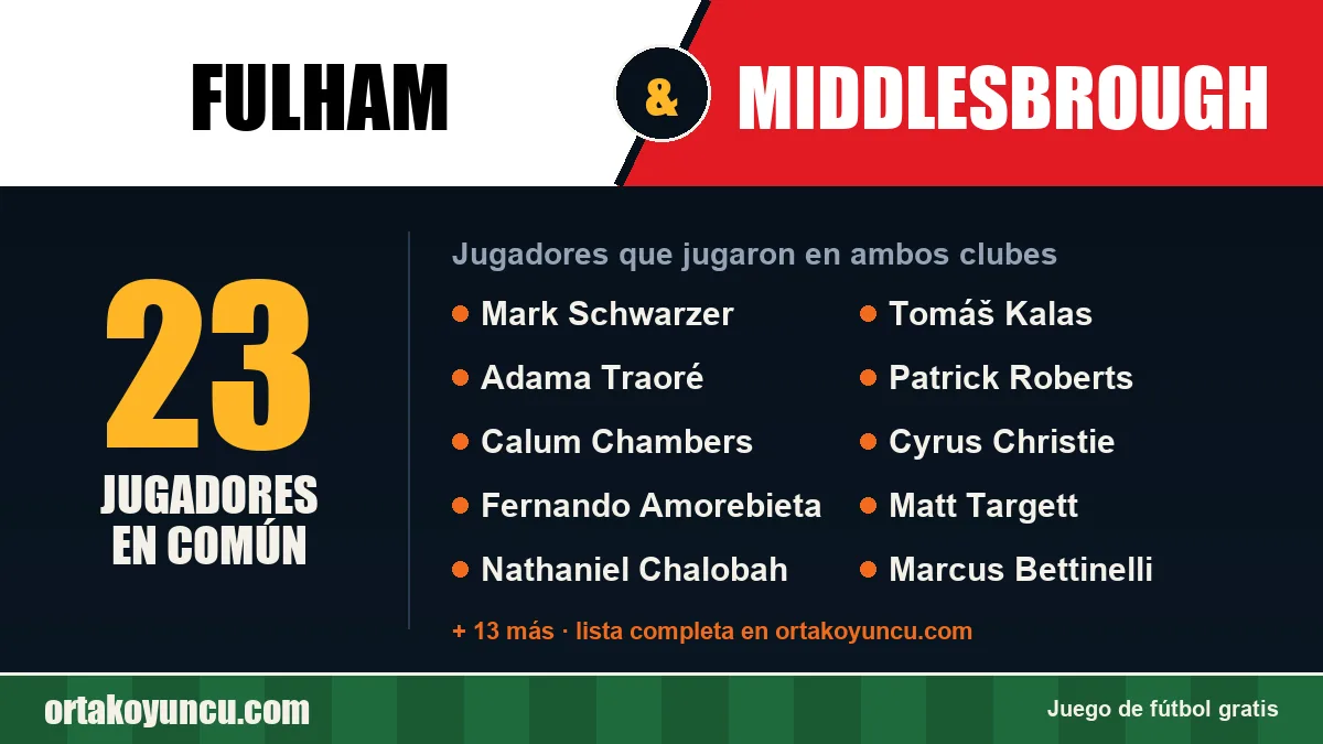 Jugadores que jugaron en Fulham y Middlesbrough: 23 jugadores