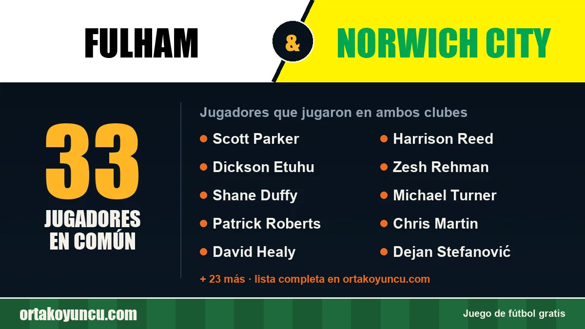 Jugadores que jugaron en Fulham y Norwich City: 33 jugadores