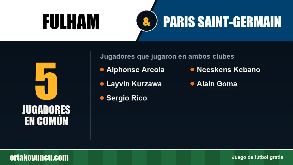 Jugadores que jugaron en Fulham y Paris Saint-Germain: 5 jugadores