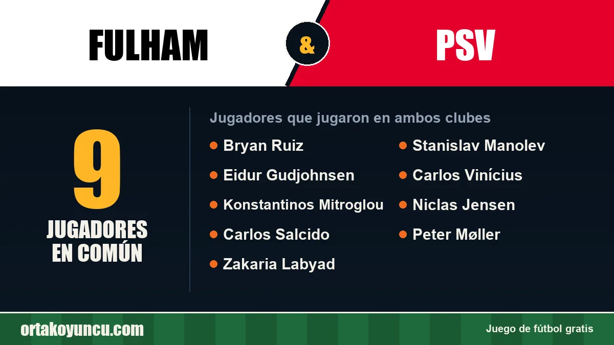Jugadores que jugaron en Fulham y PSV: 9 jugadores