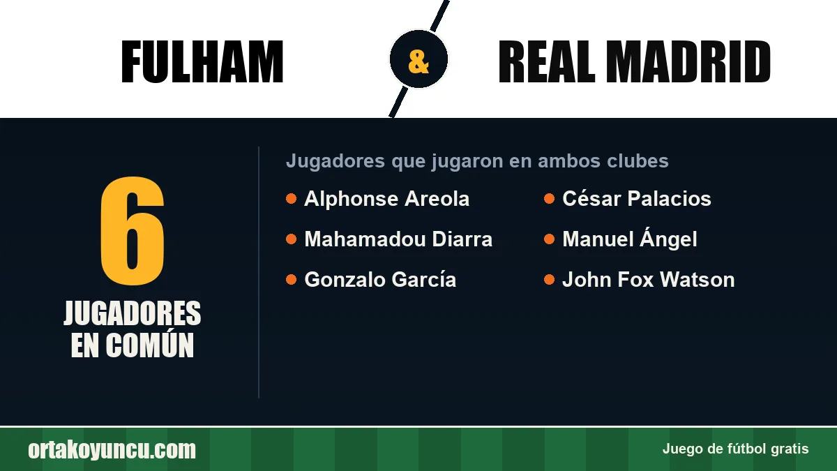 Jugadores que jugaron en Fulham y Real Madrid: 6 jugadores
