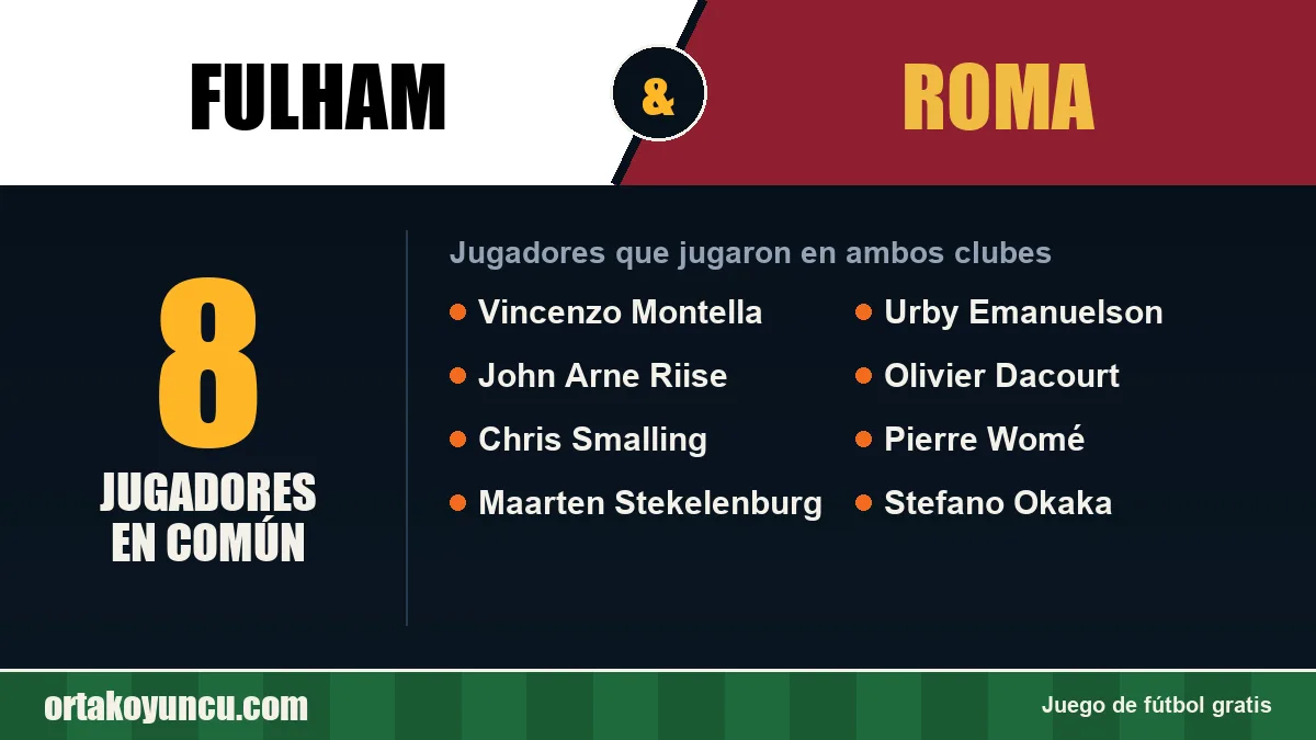 Jugadores que jugaron en Fulham y Roma: 8 jugadores
