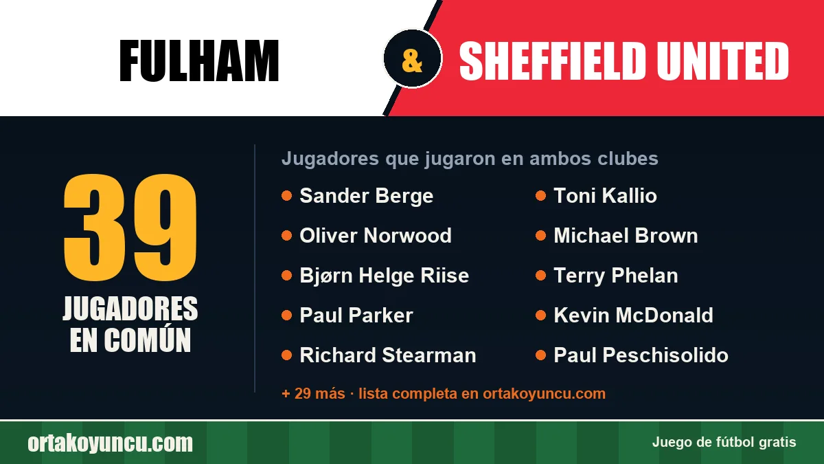 Jugadores que jugaron en Fulham y Sheffield United: 39 jugadores