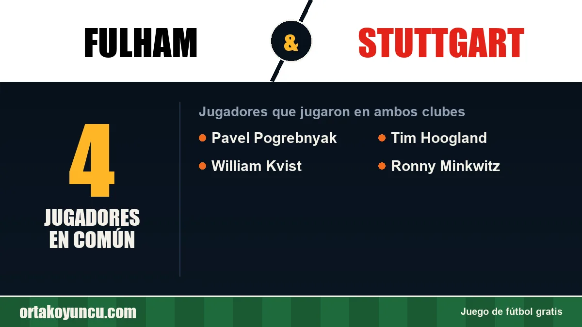 Jugadores que jugaron en Fulham y Stuttgart: 4 jugadores
