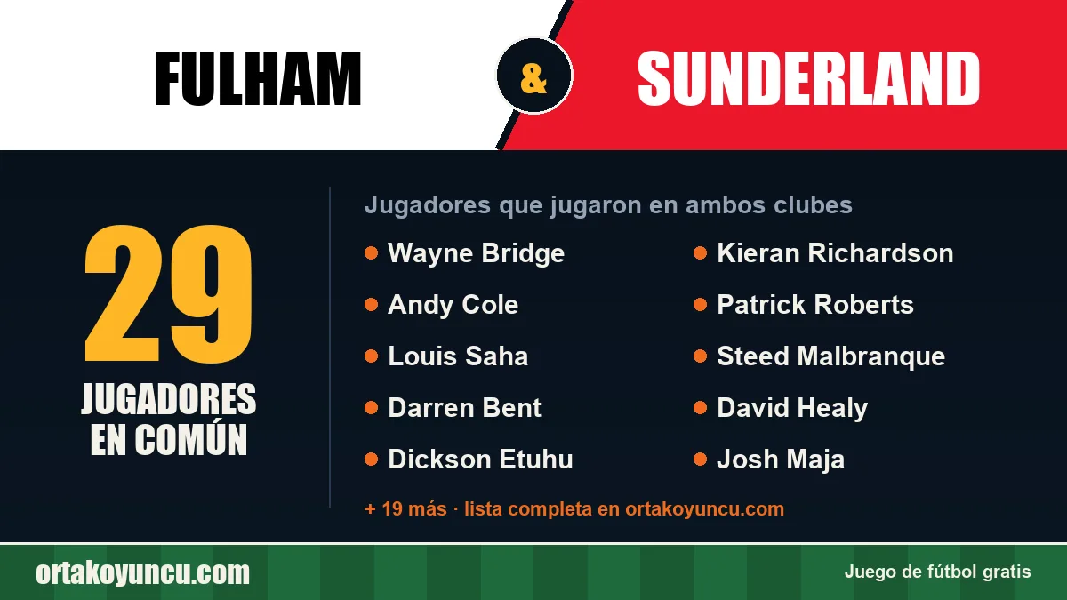 Jugadores que jugaron en Fulham y Sunderland: 29 jugadores