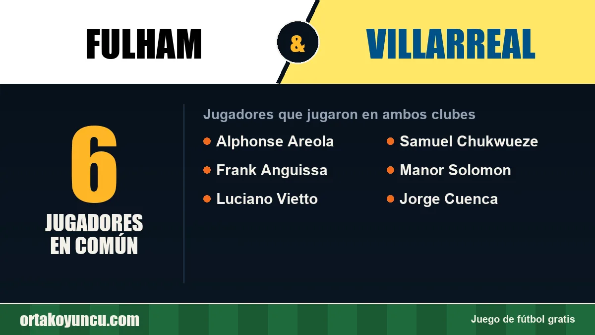 Jugadores que jugaron en Fulham y Villarreal: 6 jugadores