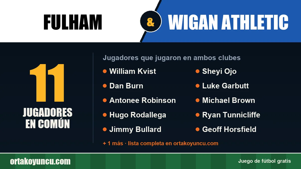 Jugadores que jugaron en Fulham y Wigan Athletic: 11 jugadores