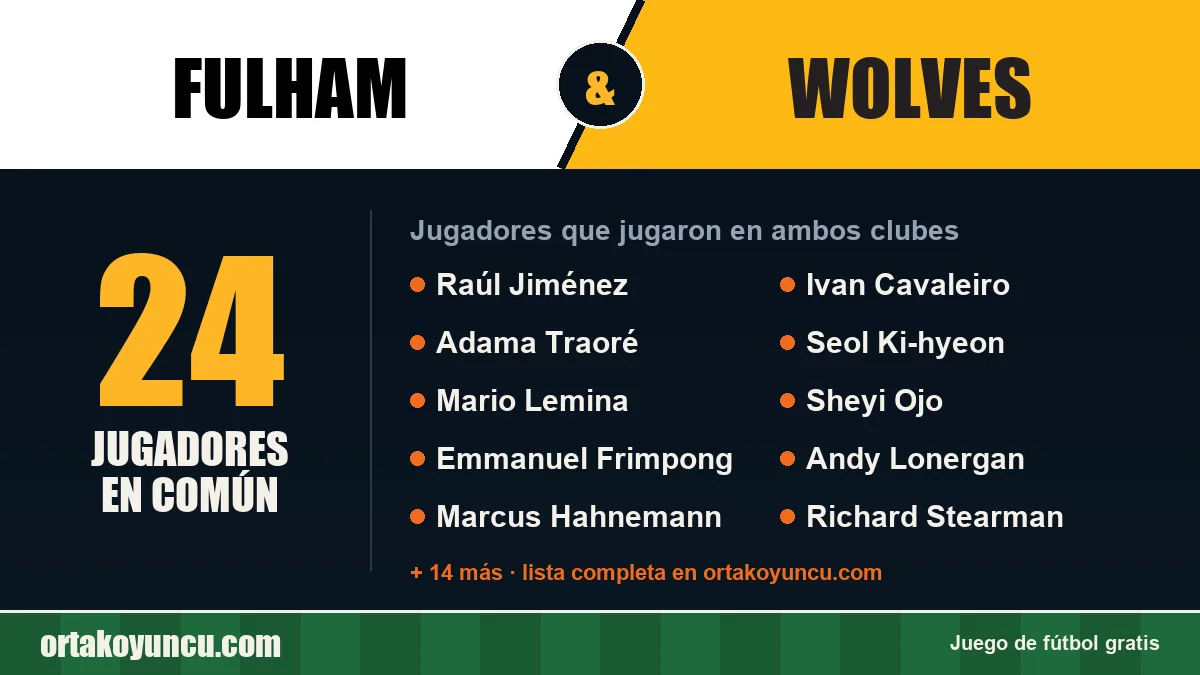 Jugadores que jugaron en Fulham y Wolves: 24 jugadores