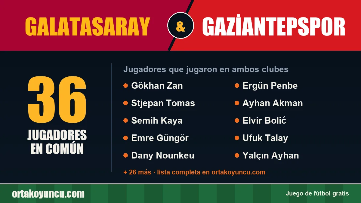 Jugadores que jugaron en Galatasaray y Gaziantepspor: 36 jugadores