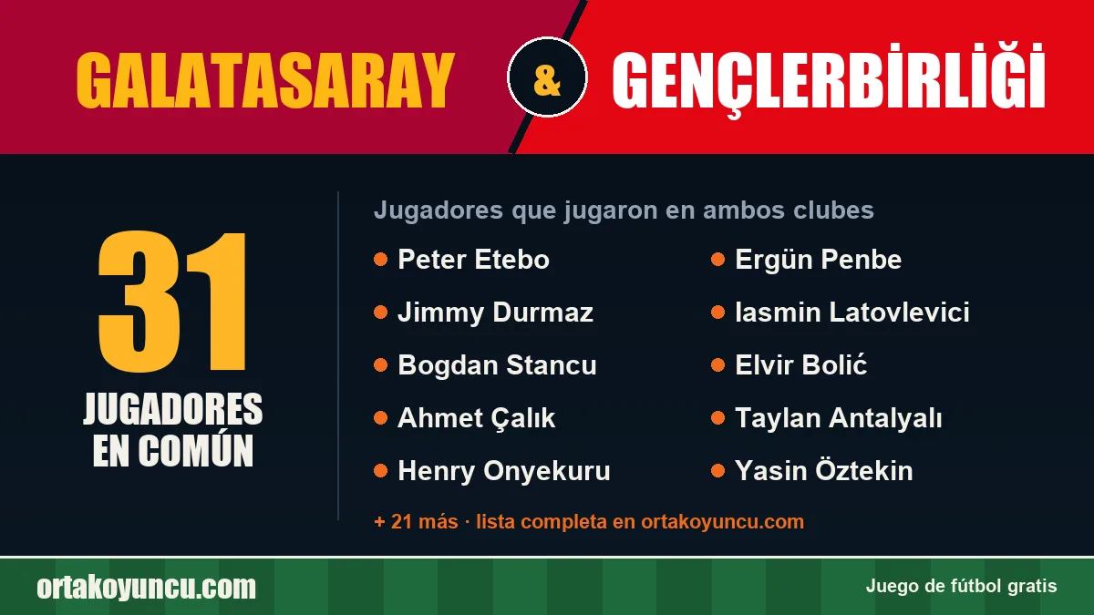 Jugadores que jugaron en Galatasaray y Gençlerbirliği: 31 jugadores