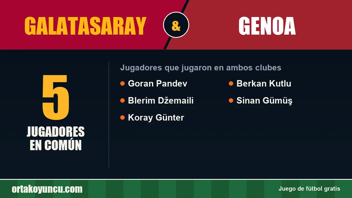 Jugadores que jugaron en Galatasaray y Genoa: 5 jugadores