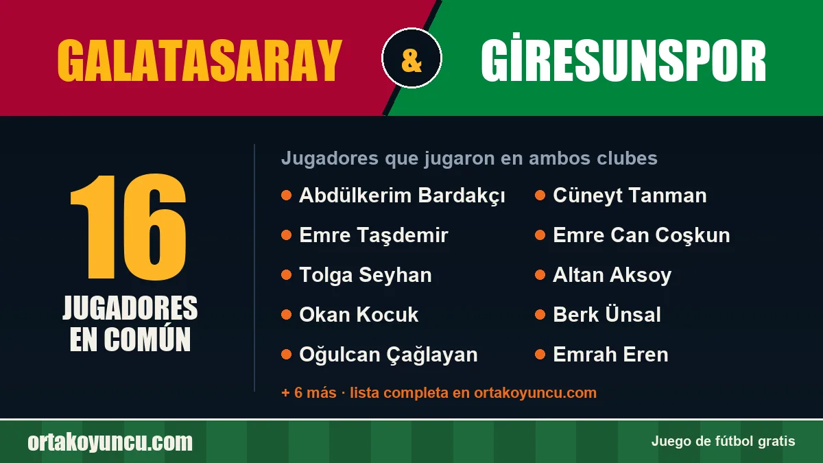 Jugadores que jugaron en Galatasaray y Giresunspor: 16 jugadores