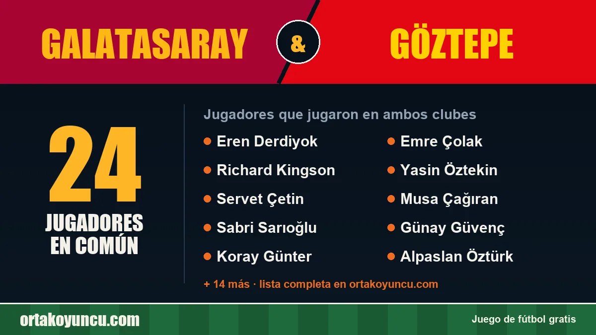 Jugadores que jugaron en Galatasaray y Göztepe: 24 jugadores