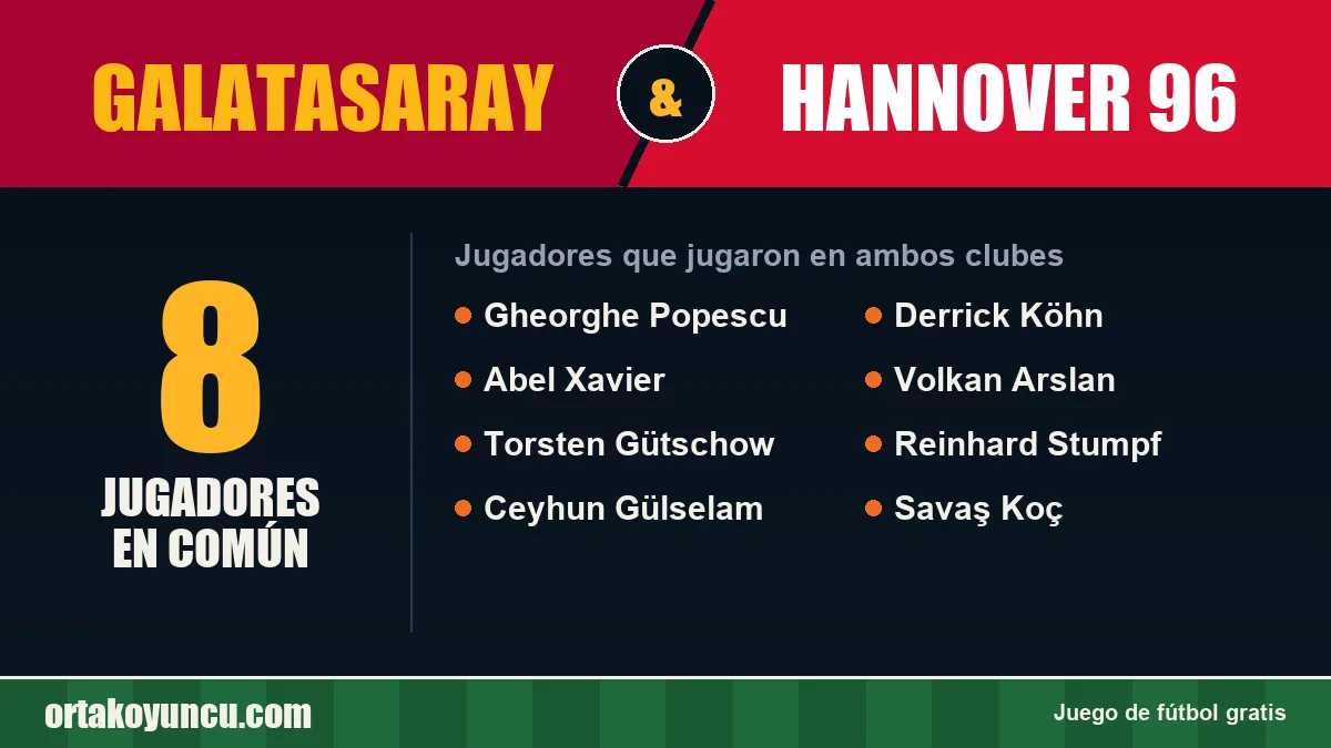 Jugadores que jugaron en Galatasaray y Hannover 96: 8 jugadores