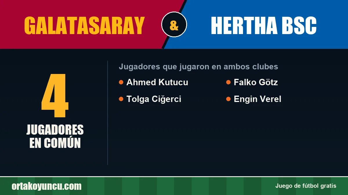 Jugadores que jugaron en Galatasaray y Hertha BSC: 4 jugadores